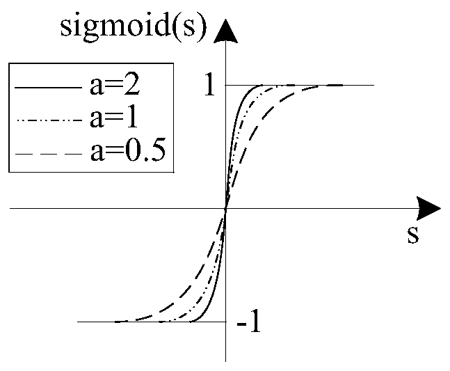 A sliding mode variable structure control method for permanent magnet synchronous motor speed regulation system