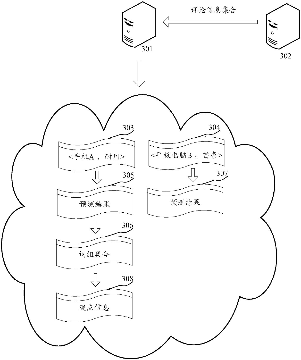 Method and device for generating information