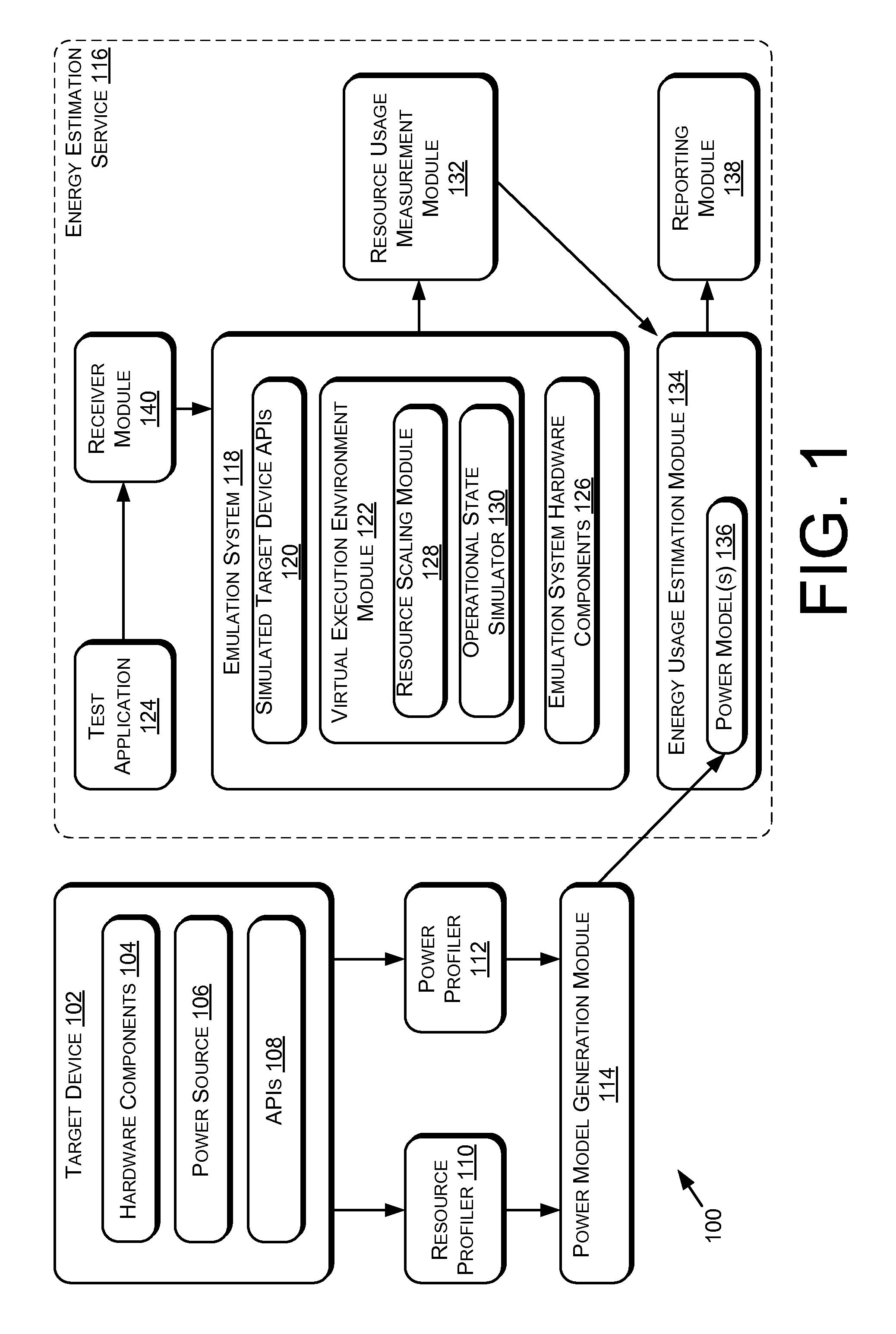 Estimating Application Energy Usage in a Target Device