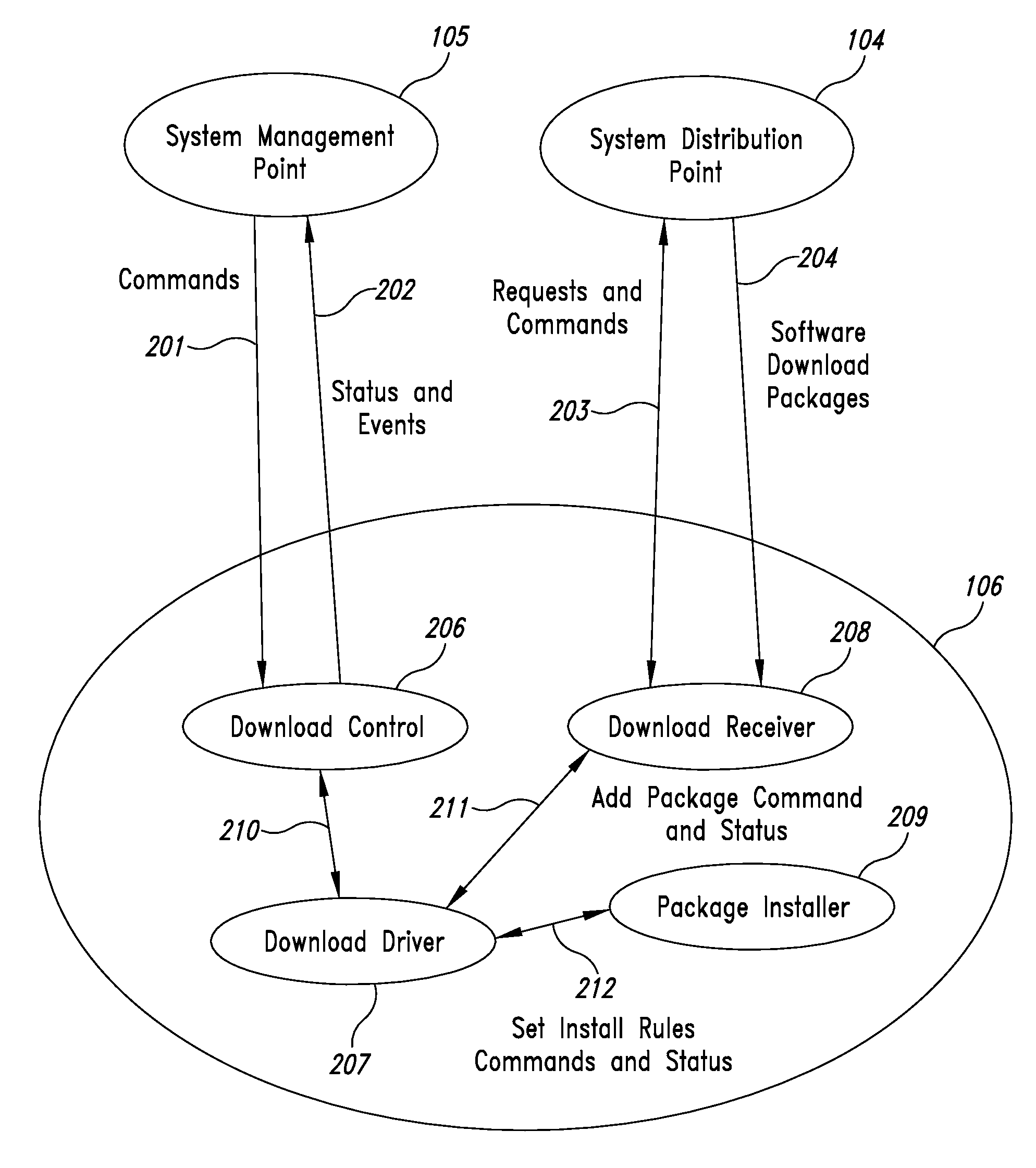 User interface for managing network download and configuration tasks