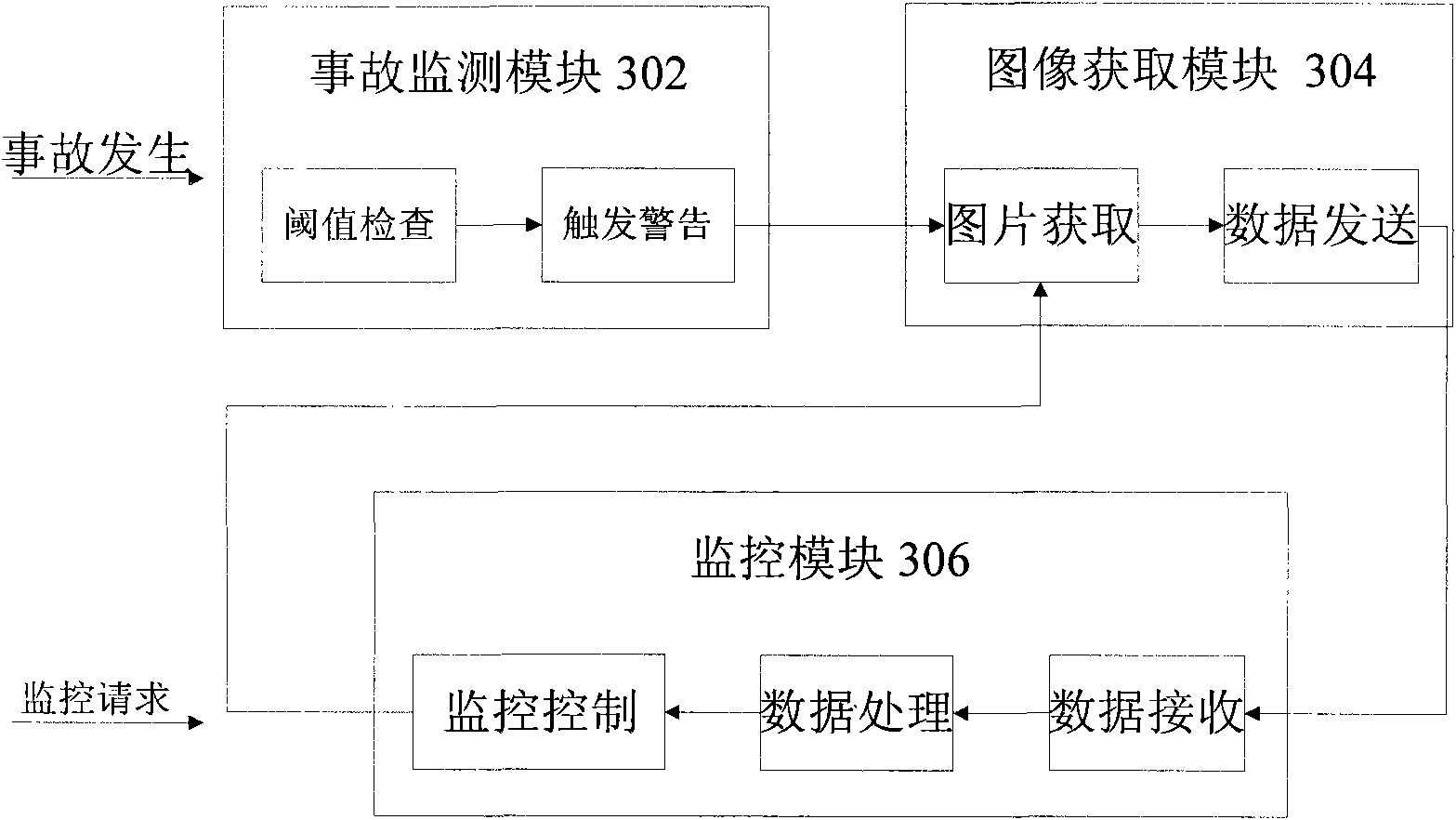 Road accident monitoring system