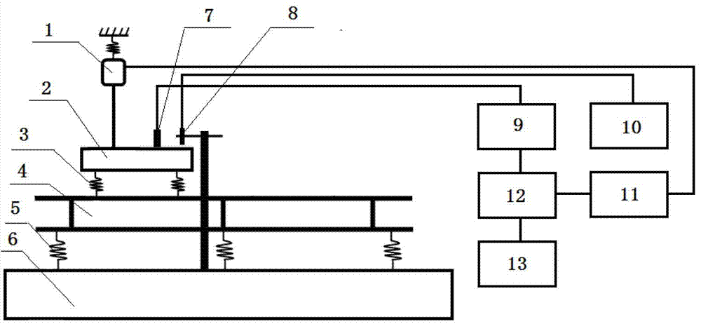 Active impact-resistant fuzzy method suitable for complicated vibration isolation system of power plant