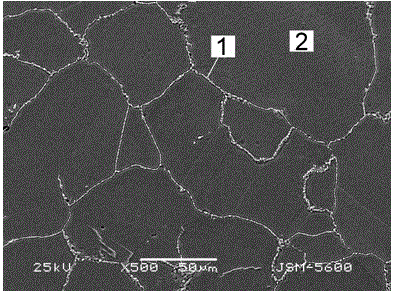 A kind of low eddy current loss soft magnetic block material and its manufacturing method