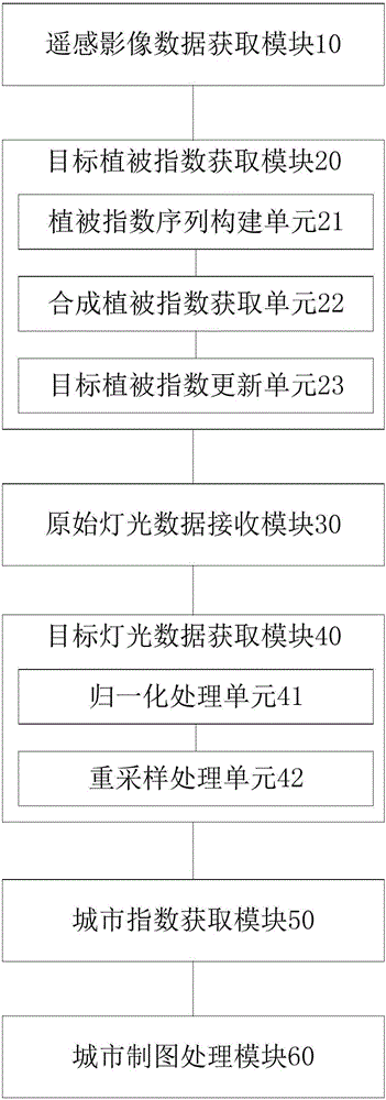 Urban mapping method and device