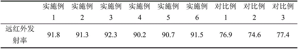 Mineral mildew removing agent for feeds and preparation method of mineral mildew removing agent