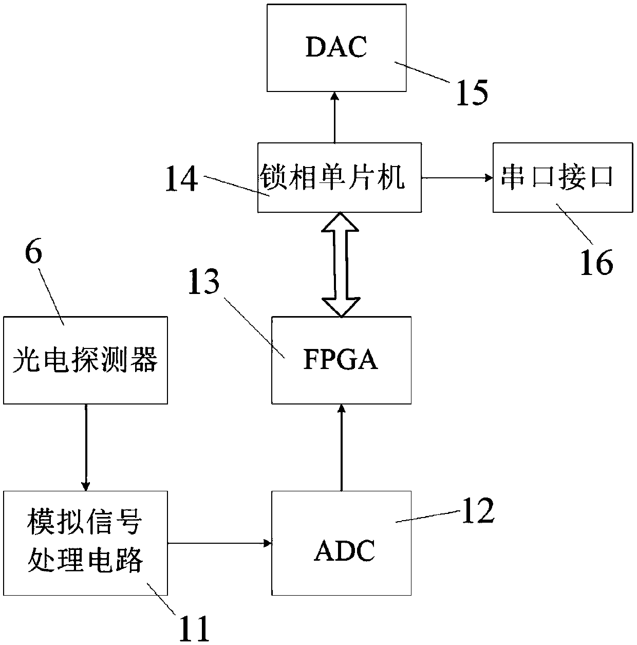 Sulfur hexafluoride decomposition gas detection device