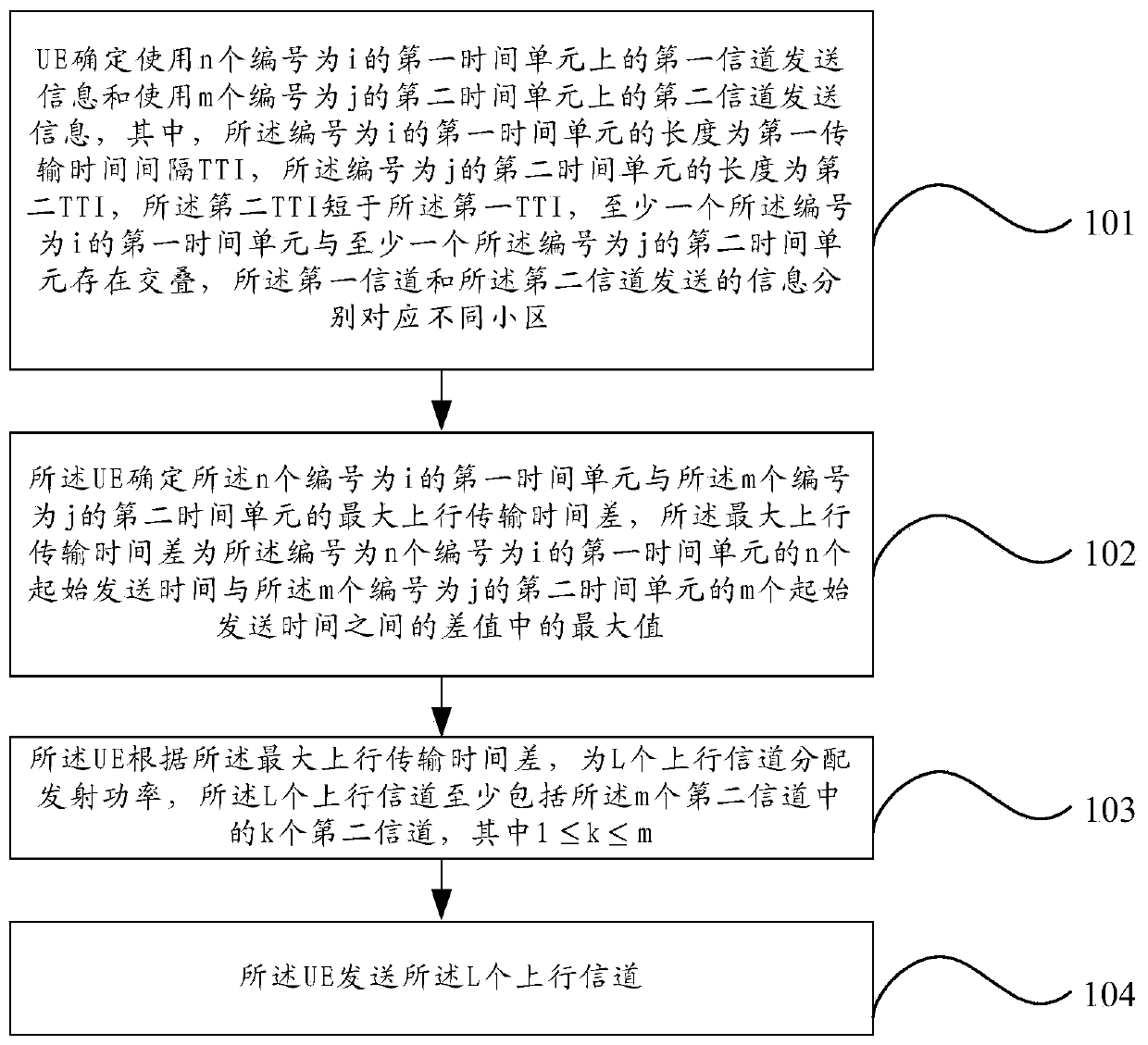 Uplink channel transmission method, UE and base station