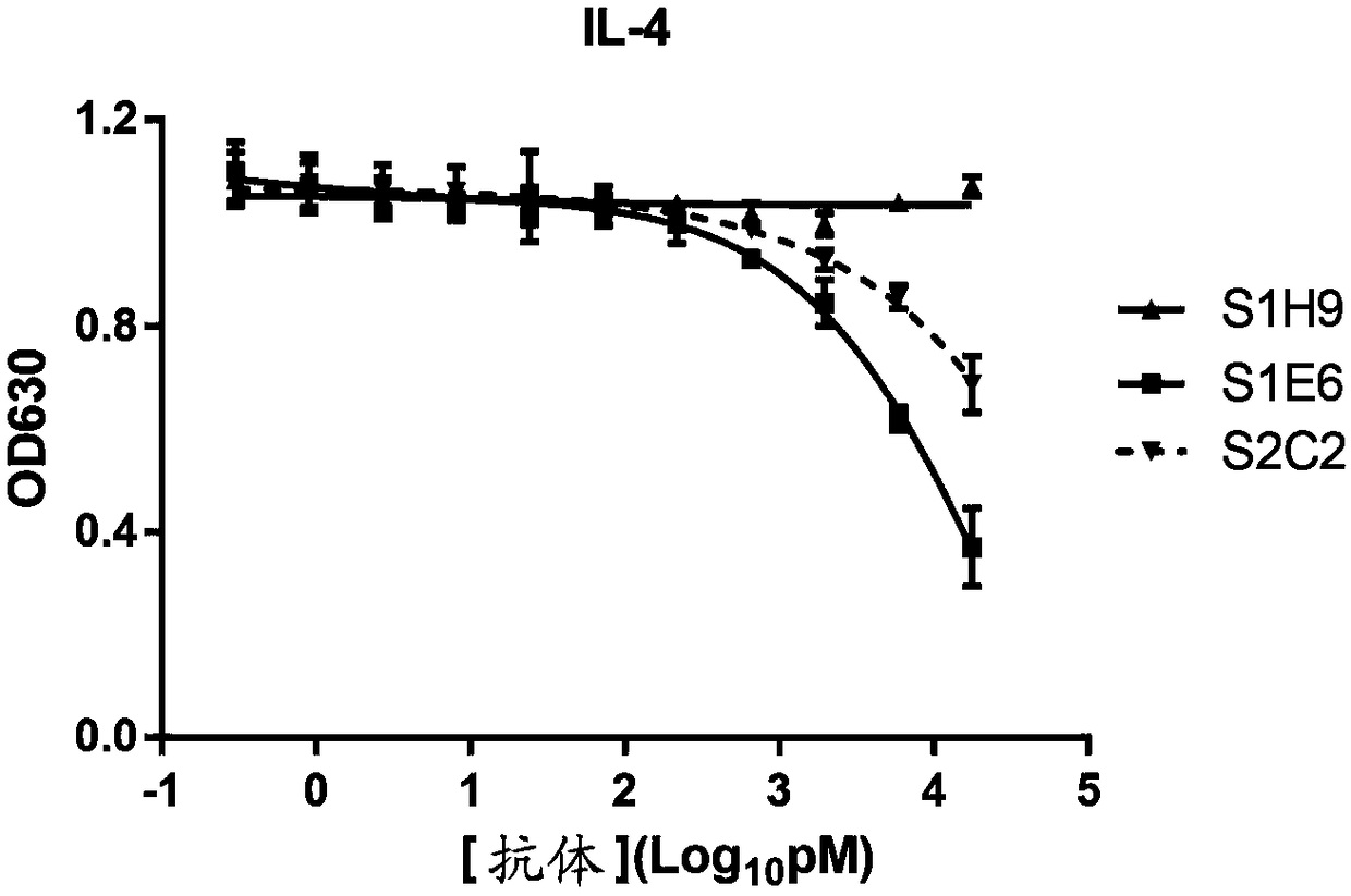 Anti-IL-4R antibody and application thereof