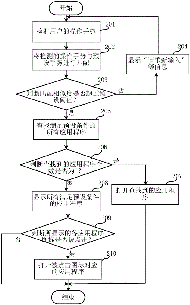 Mobile terminal and way to open application programs of mobile terminal