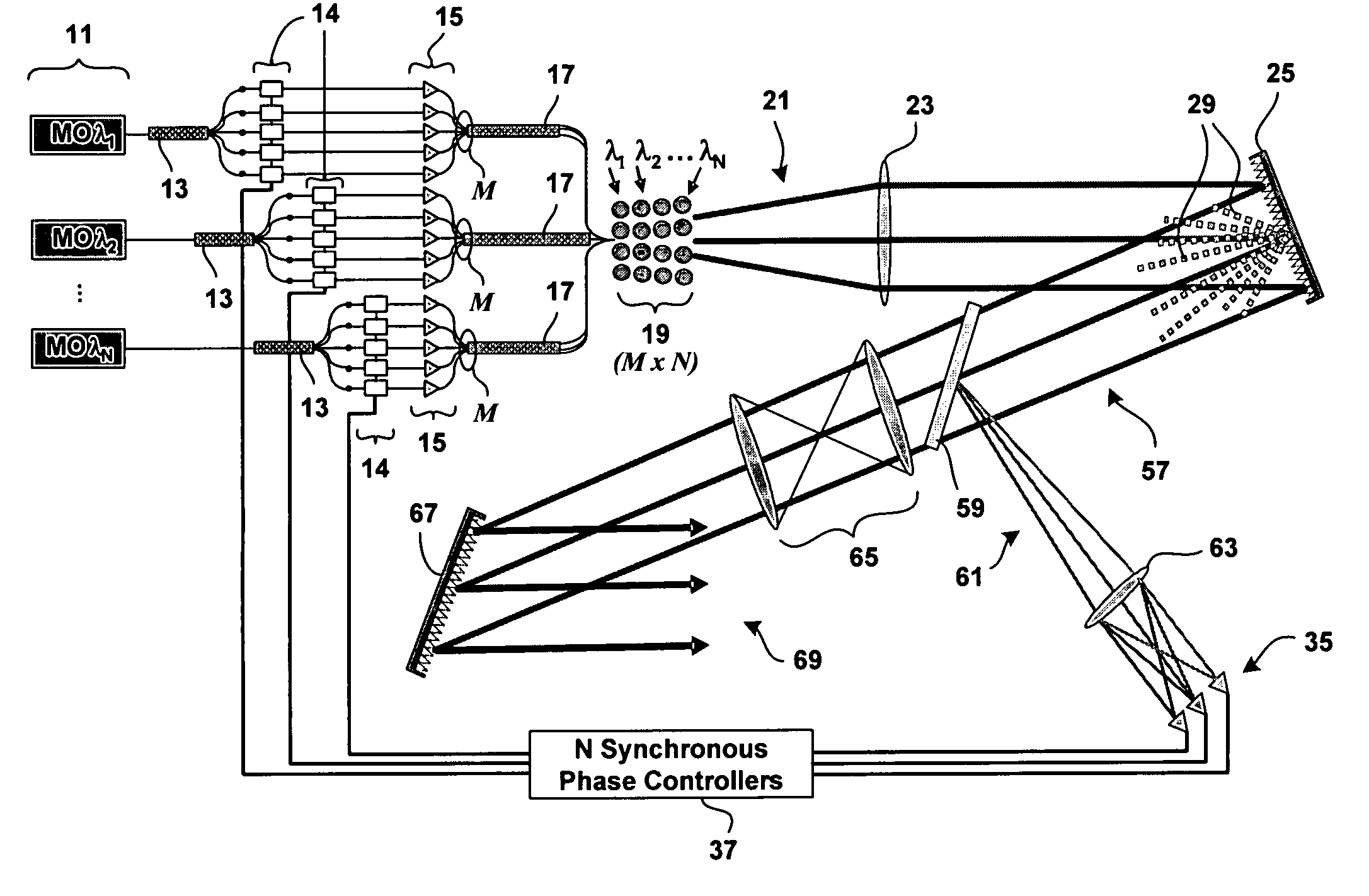 Method and system for hybrid coherent and incoherent diffractive beam combining