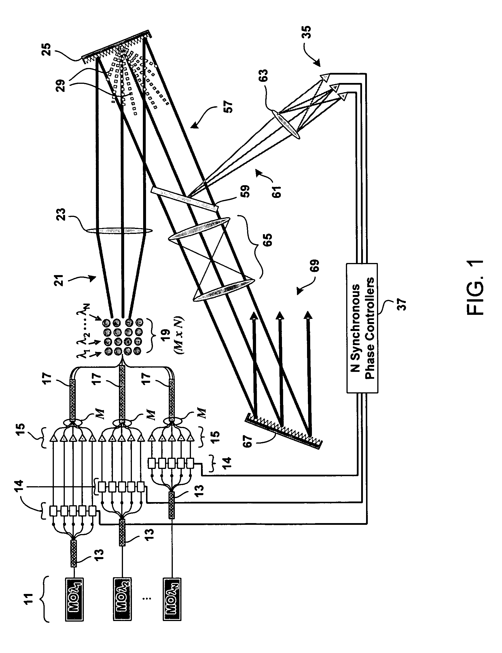 Method and system for hybrid coherent and incoherent diffractive beam combining