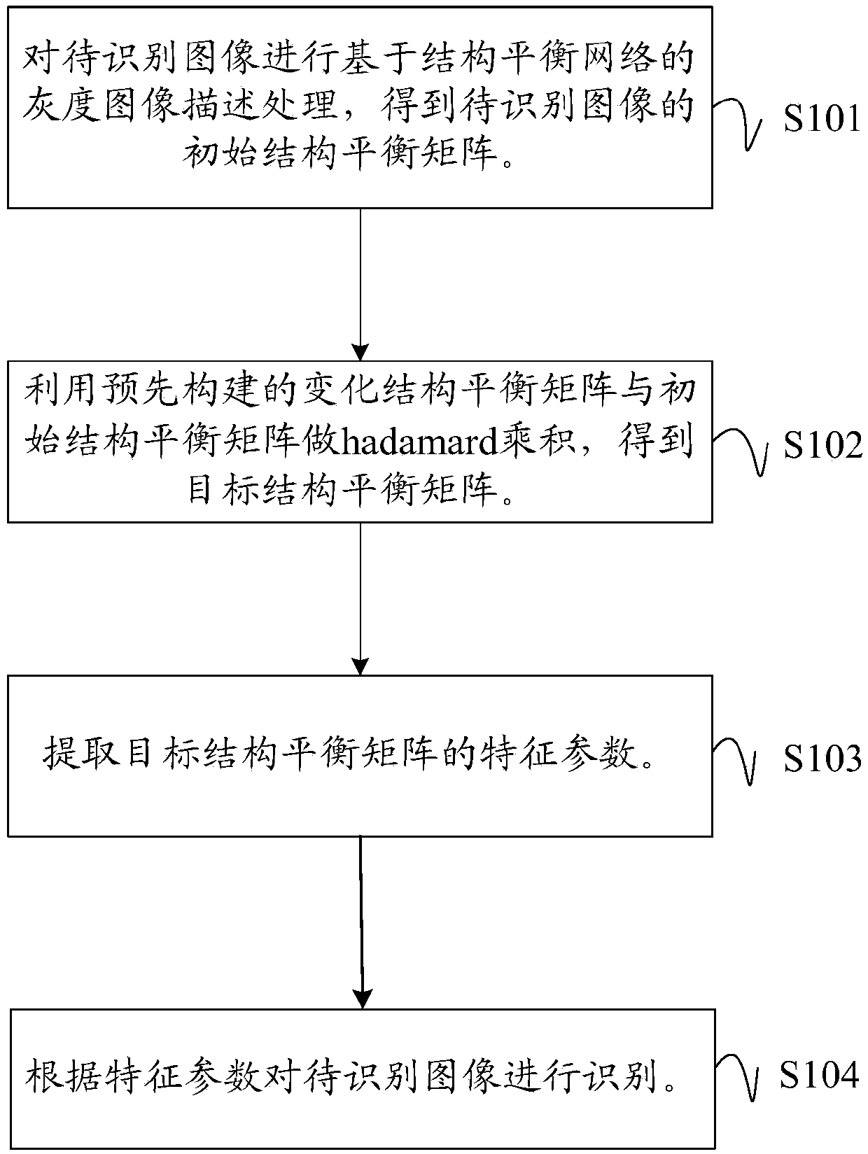 Image recognition method, device, apparatus, and computer-readable storage medium