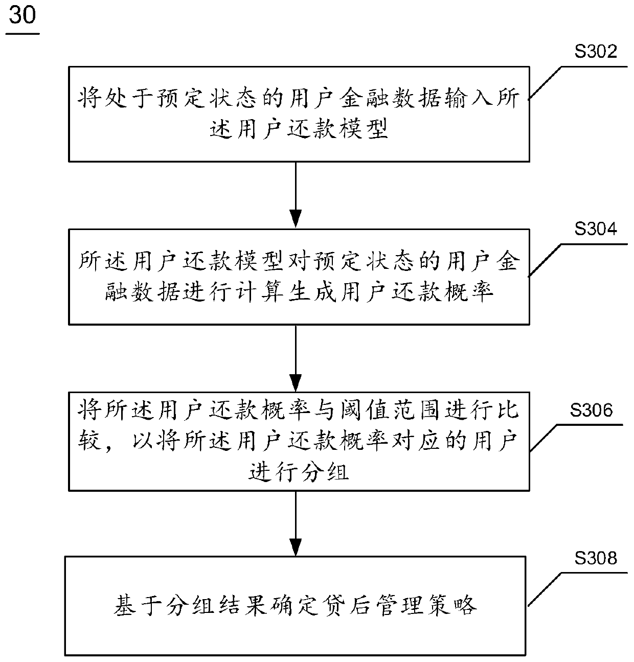 User repayment model generation method and device and electronic equipment