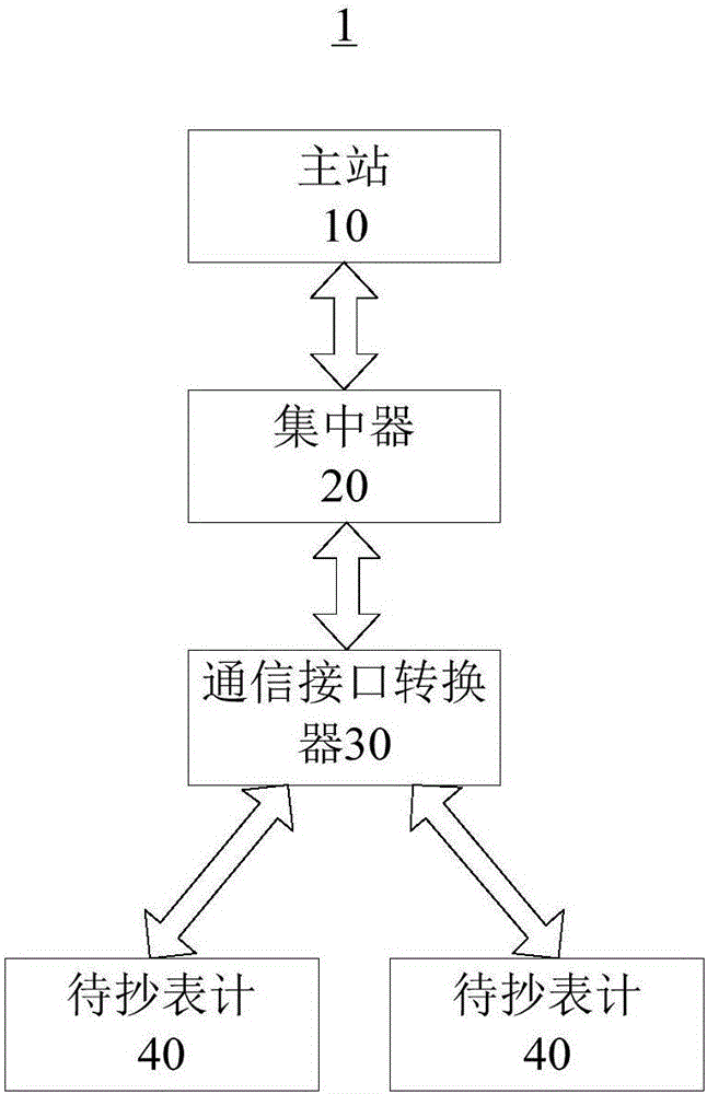 Processing method and device of protocol for concentrated reading of multiple meters