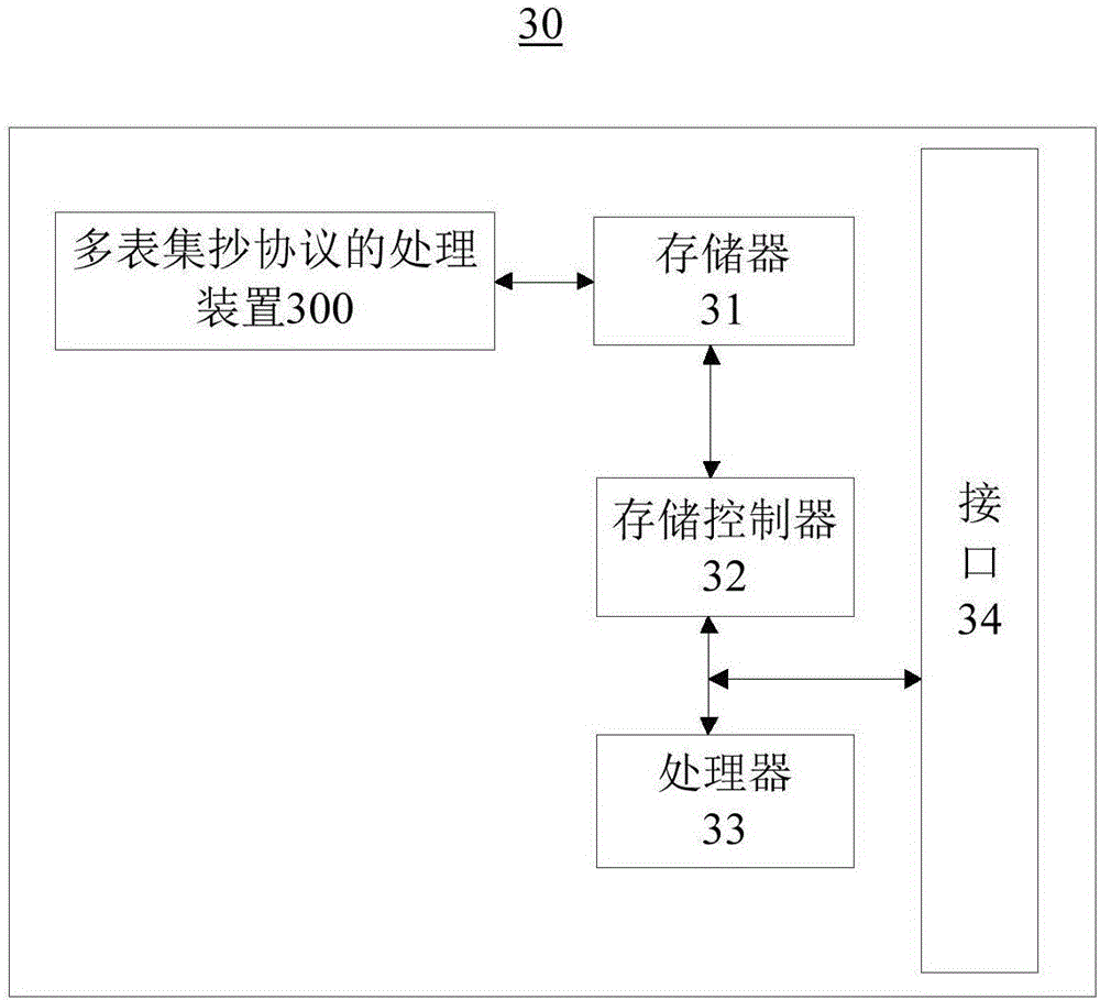 Processing method and device of protocol for concentrated reading of multiple meters