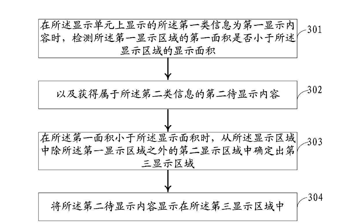 Information processing method and electronic equipment