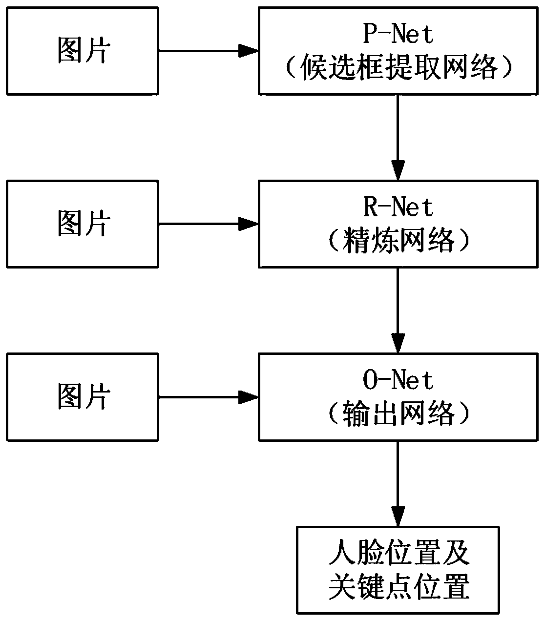 Intelligent business hall face recognition method based on lightweight deep learning