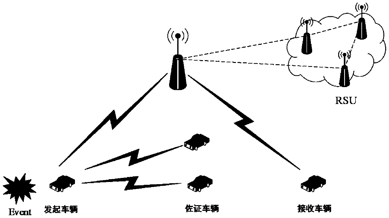 Internet of Vehicles privacy protection trust model based on block chain