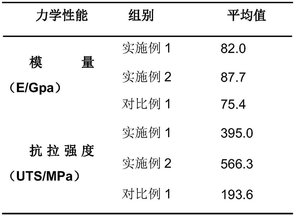 Sc/Zr modified high-modulus and high-strength aluminum-lithium alloy and laser forming method thereof