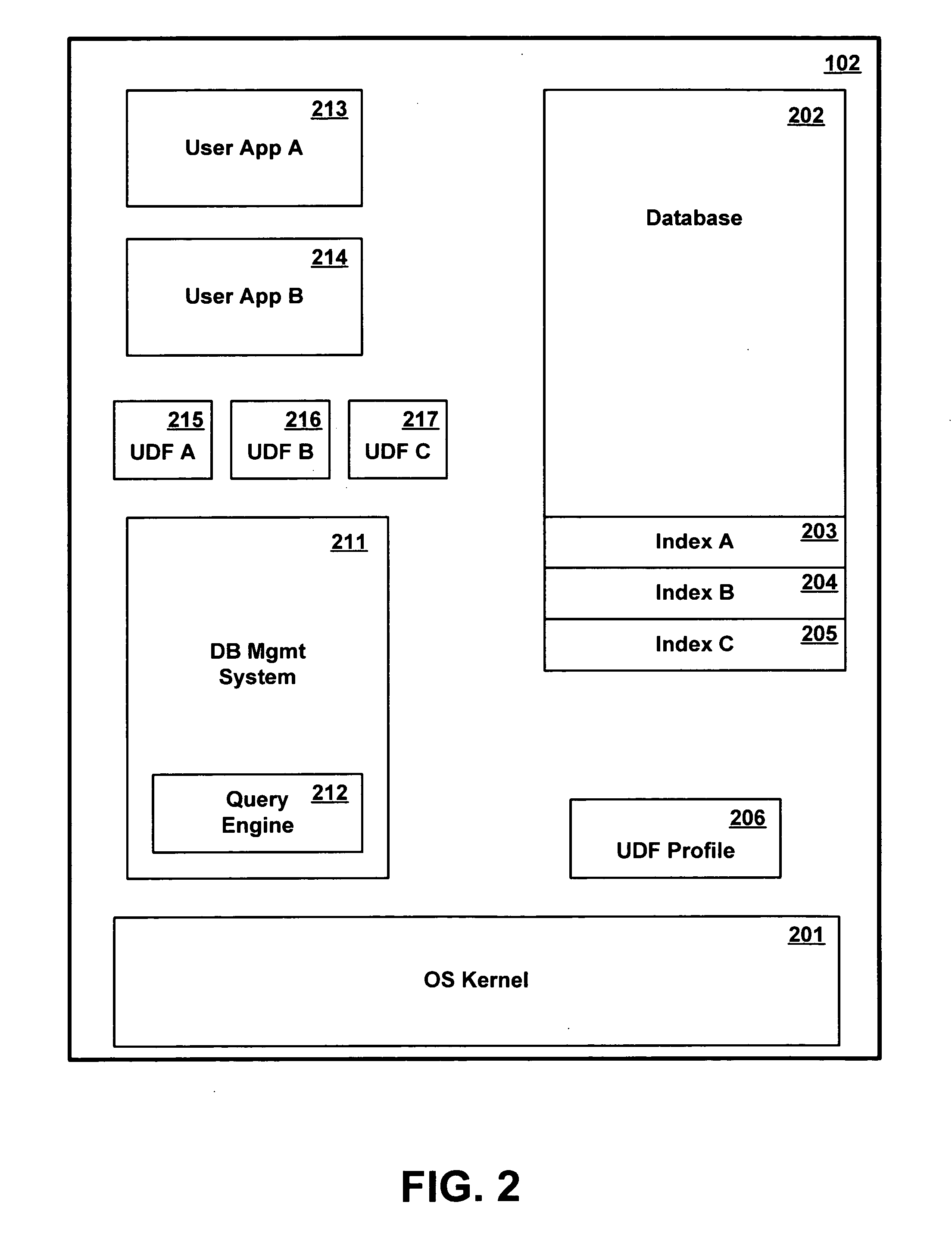 Method and apparatus for optimizing execution of database queries containing user-defined functions