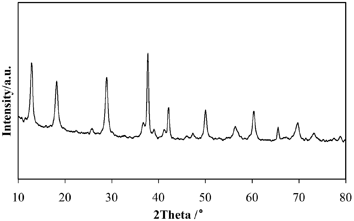 Catalyst, preparation method thereof and method for preparing lower olefin from synthesis gas