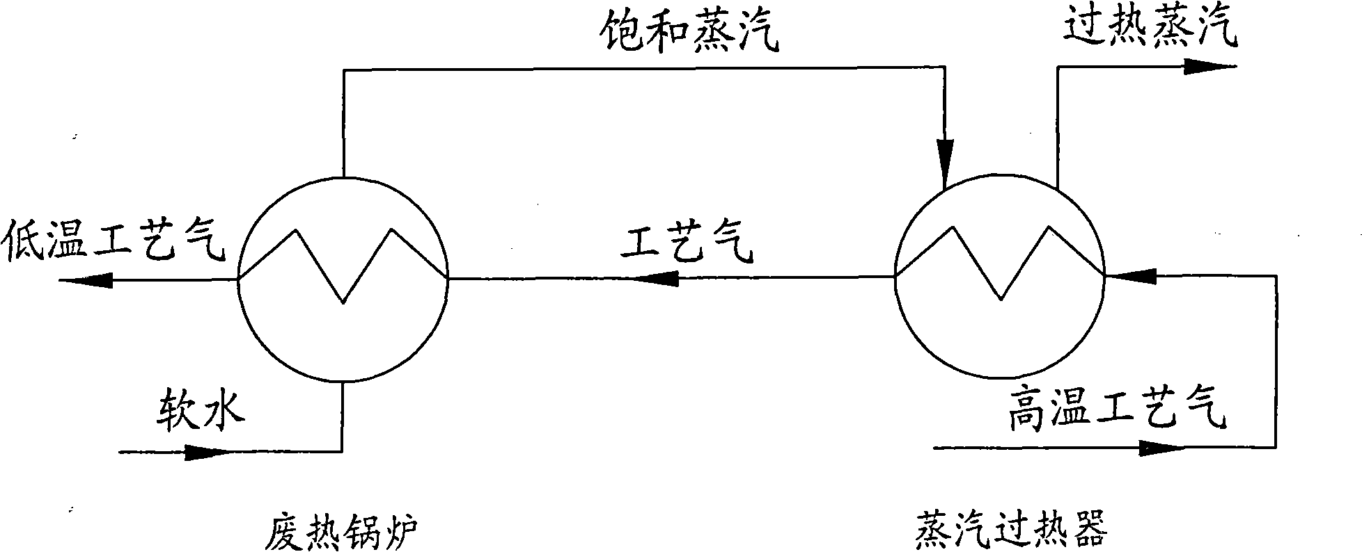 Horizontal-type bushing-type high temperature exhaust-heat recovery unit capable of generating saturated vapor and superheated vapor at the same time