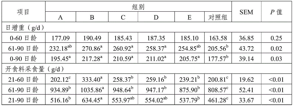 Composite natural preparation for lactational lambs and milk replacer containing composite natural preparation