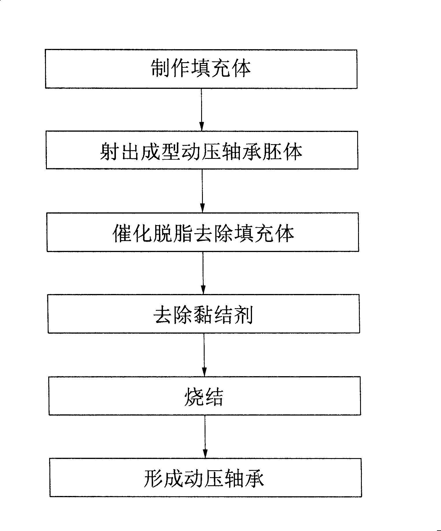 Method for manufacturing hydrodynamic bearing and rotating shaft