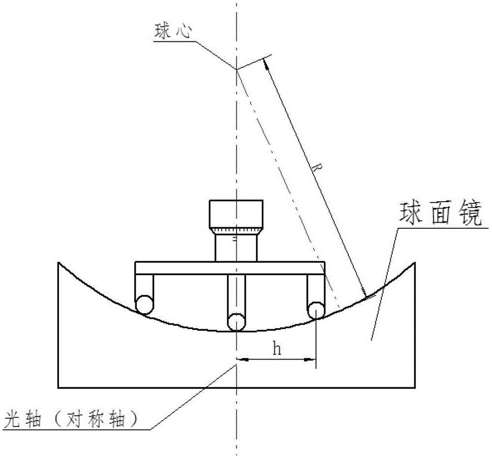 Method and device for measuring vertex radius of off-axis optical aspheric mirror