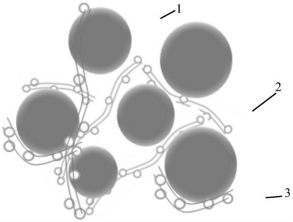 Modified super-hydrophobic material-coated lithium ion battery high-nickel cathode material and preparation method thereof