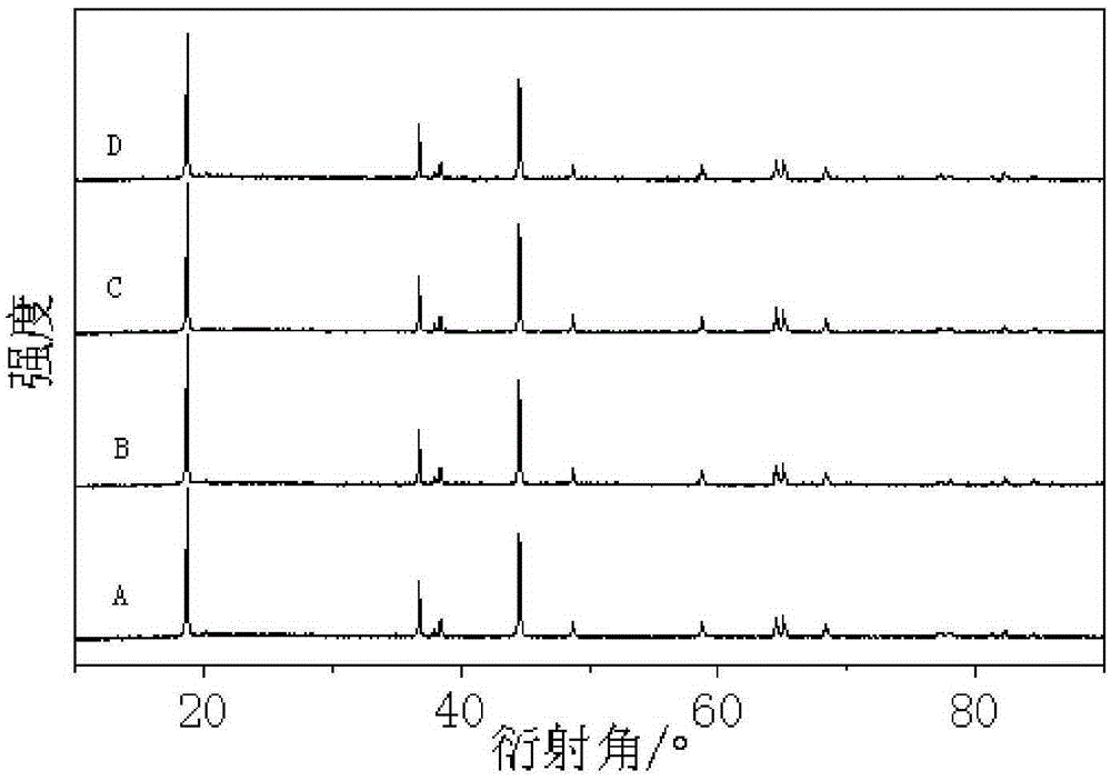 Modified super-hydrophobic material-coated lithium ion battery high-nickel cathode material and preparation method thereof