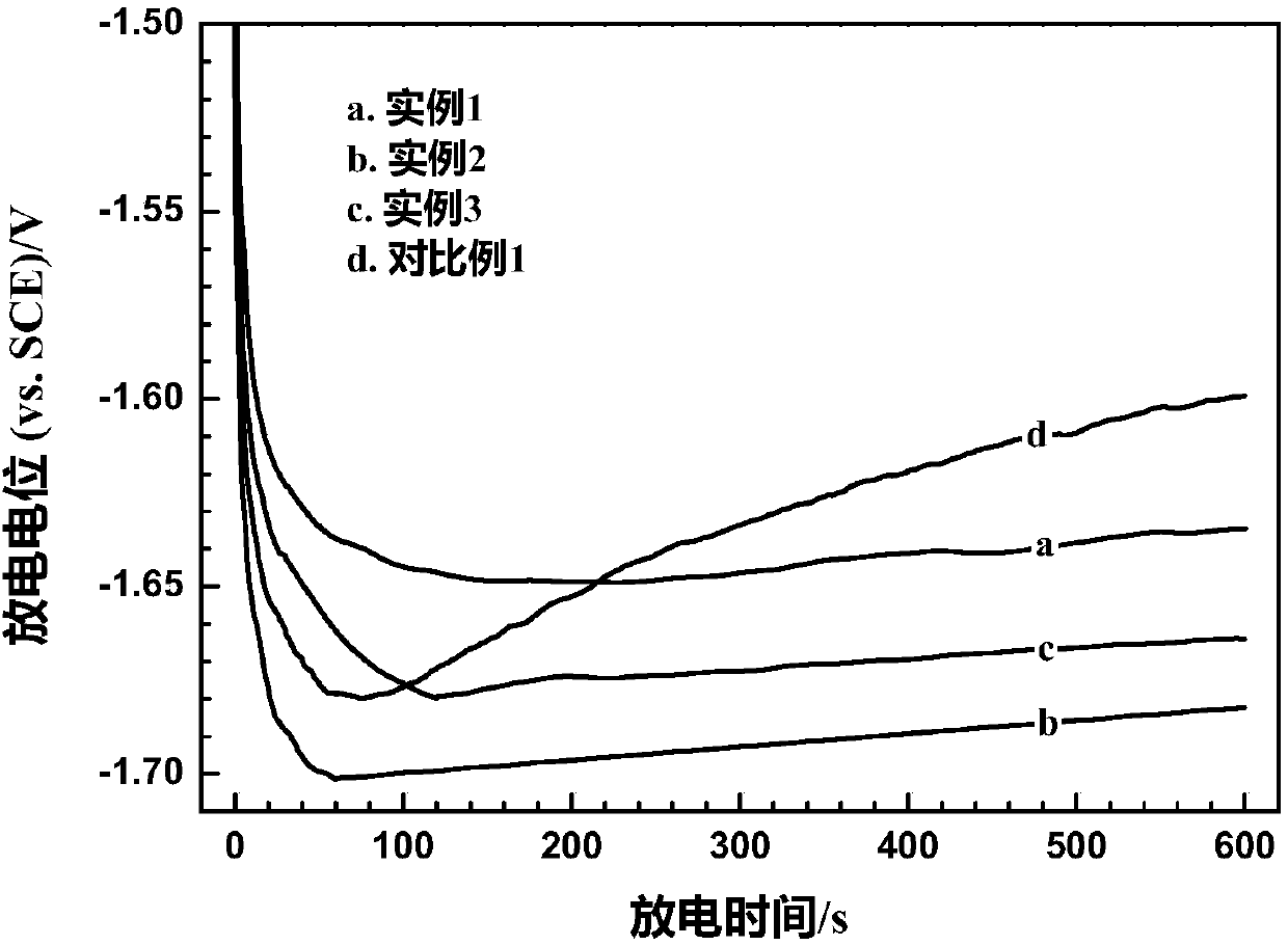 Magnesium alloy anode rolled board and preparing method and application thereof