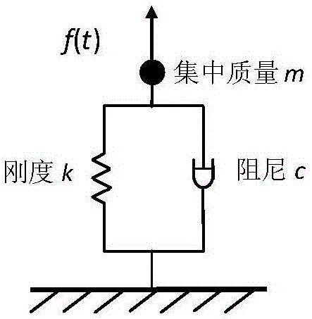 Method of determining impact-load equivalent static load