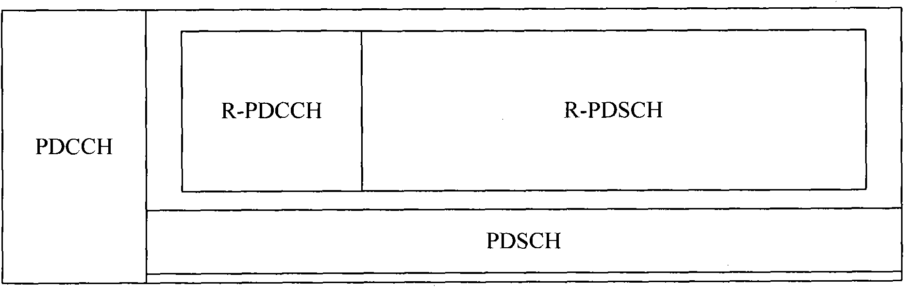 Notification and transmission method of access capability of relay node