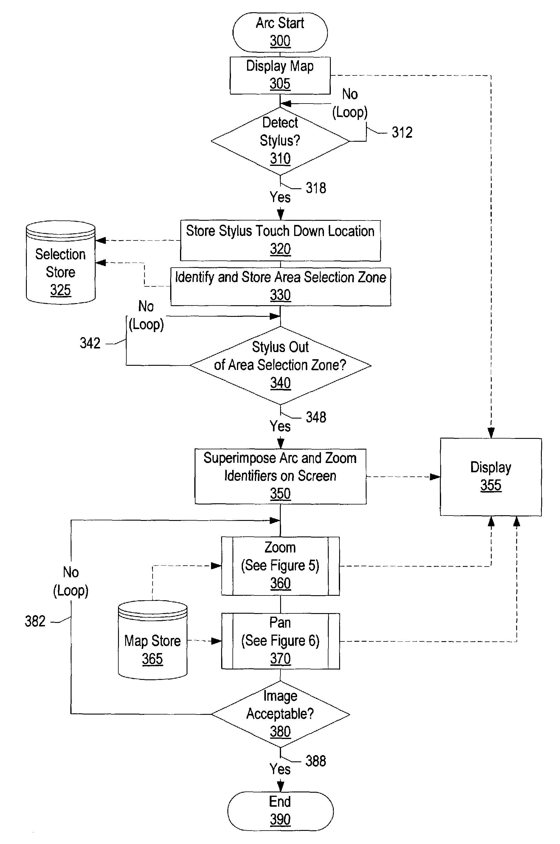 System and method for display views using a single stroke control