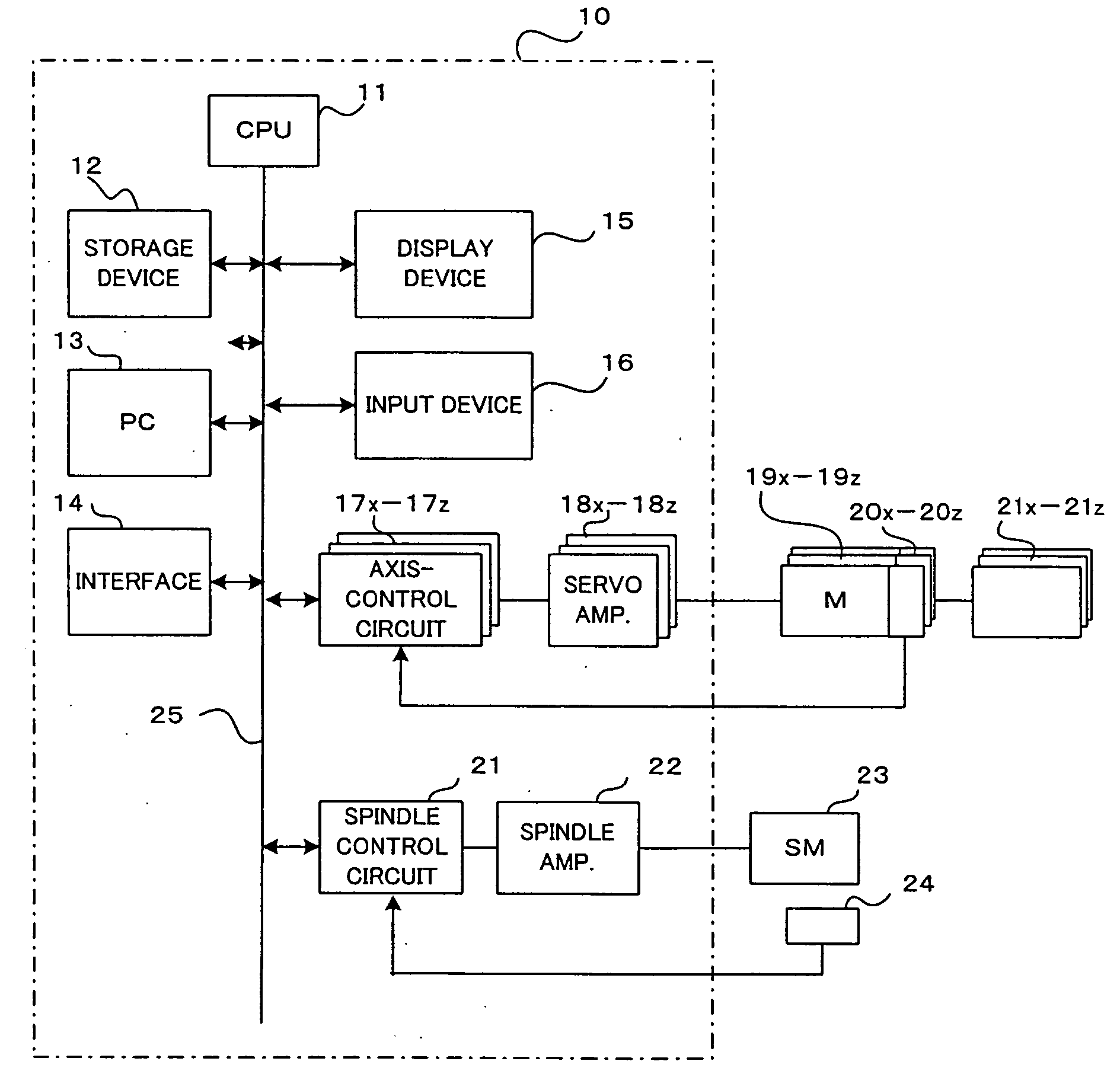 Numerical controller