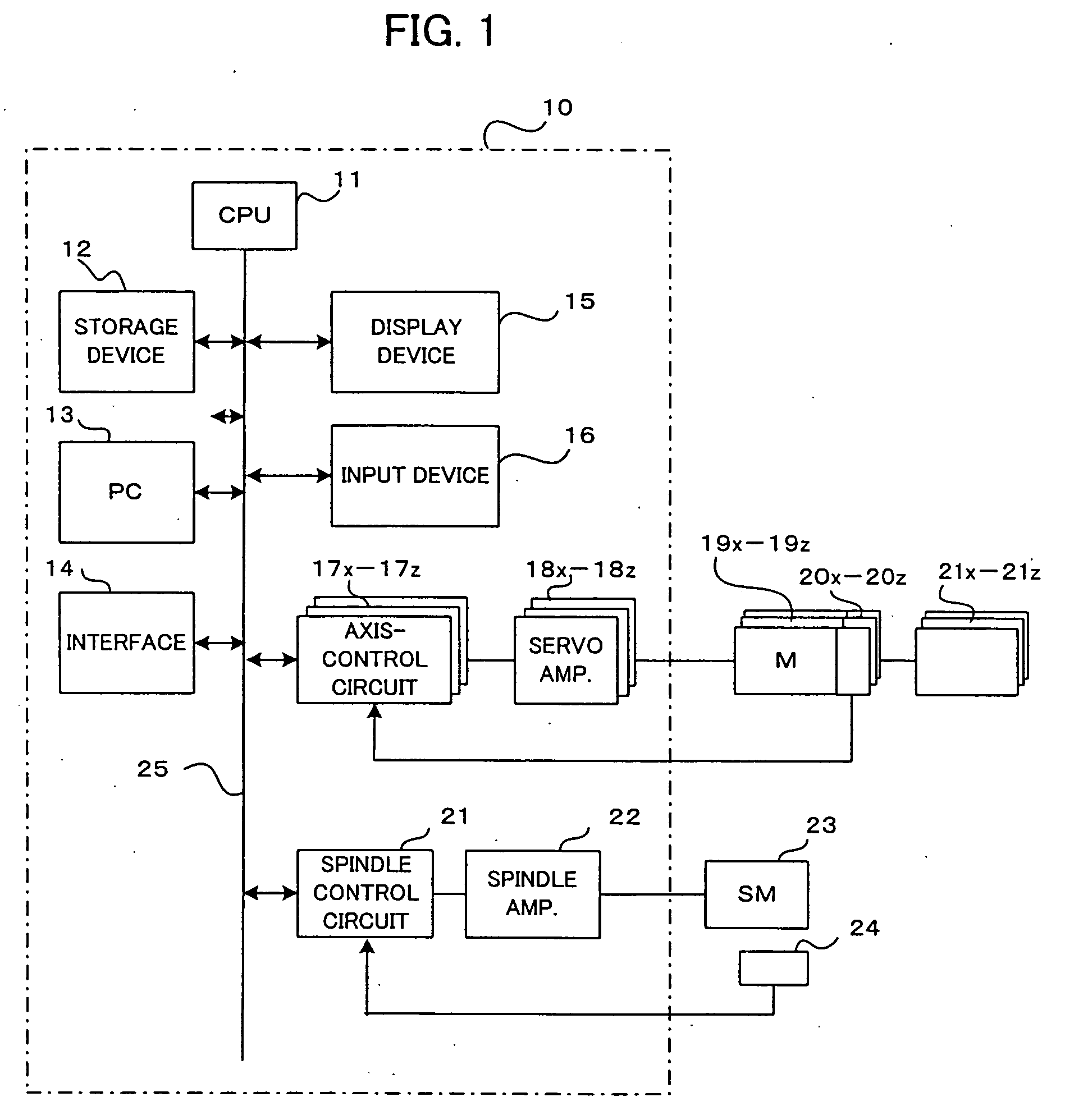 Numerical controller