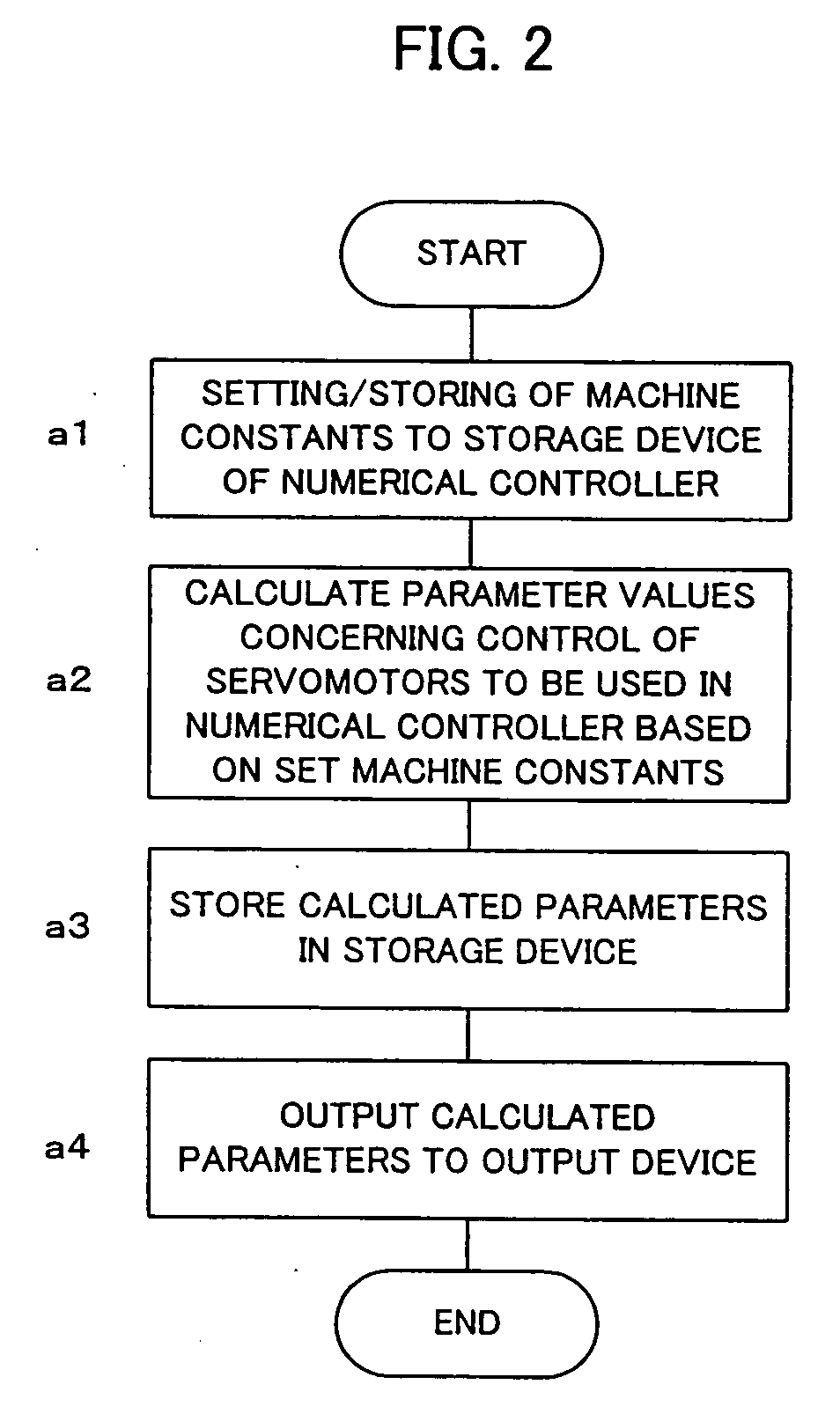 Numerical controller