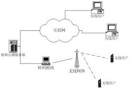 A real-time selection method of inter-frame macroblock type in AVS-based video frame rate transcoding