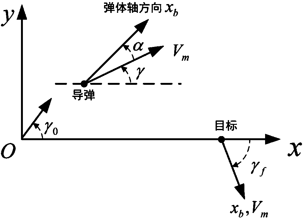 A Singular Perturbation Suboptimal Guidance Law with Terminal Ballistic Inclination and Angle of Attack Constraints