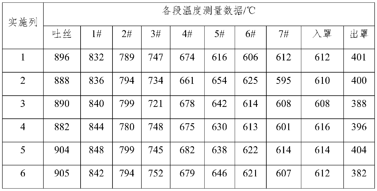 Controlled production method for pickling-free SWRH82B hot rolled wire rod oxidized iron sheet