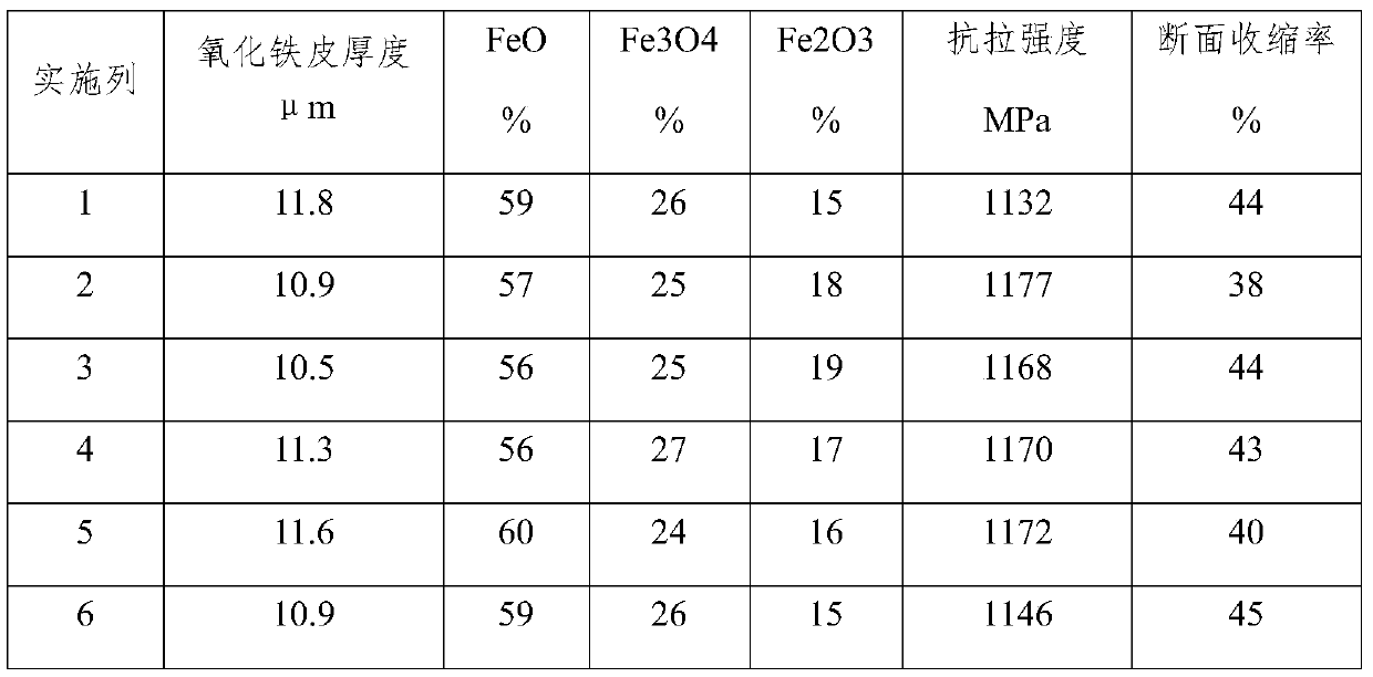 Controlled production method for pickling-free SWRH82B hot rolled wire rod oxidized iron sheet