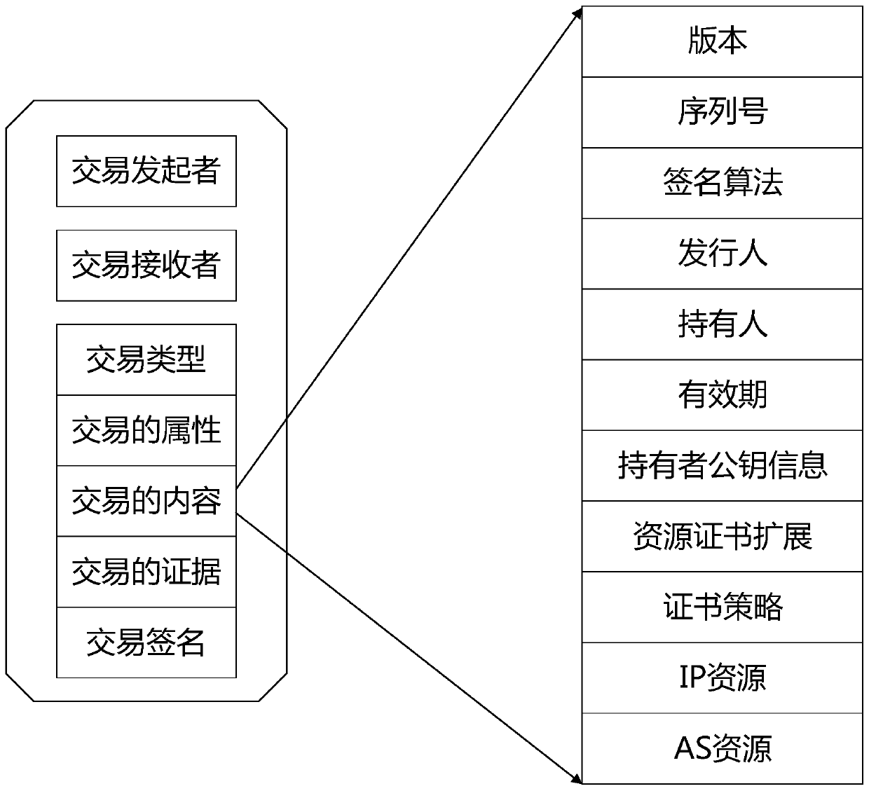 Resource public key infrastructure bidirectional authorization method based on block chain