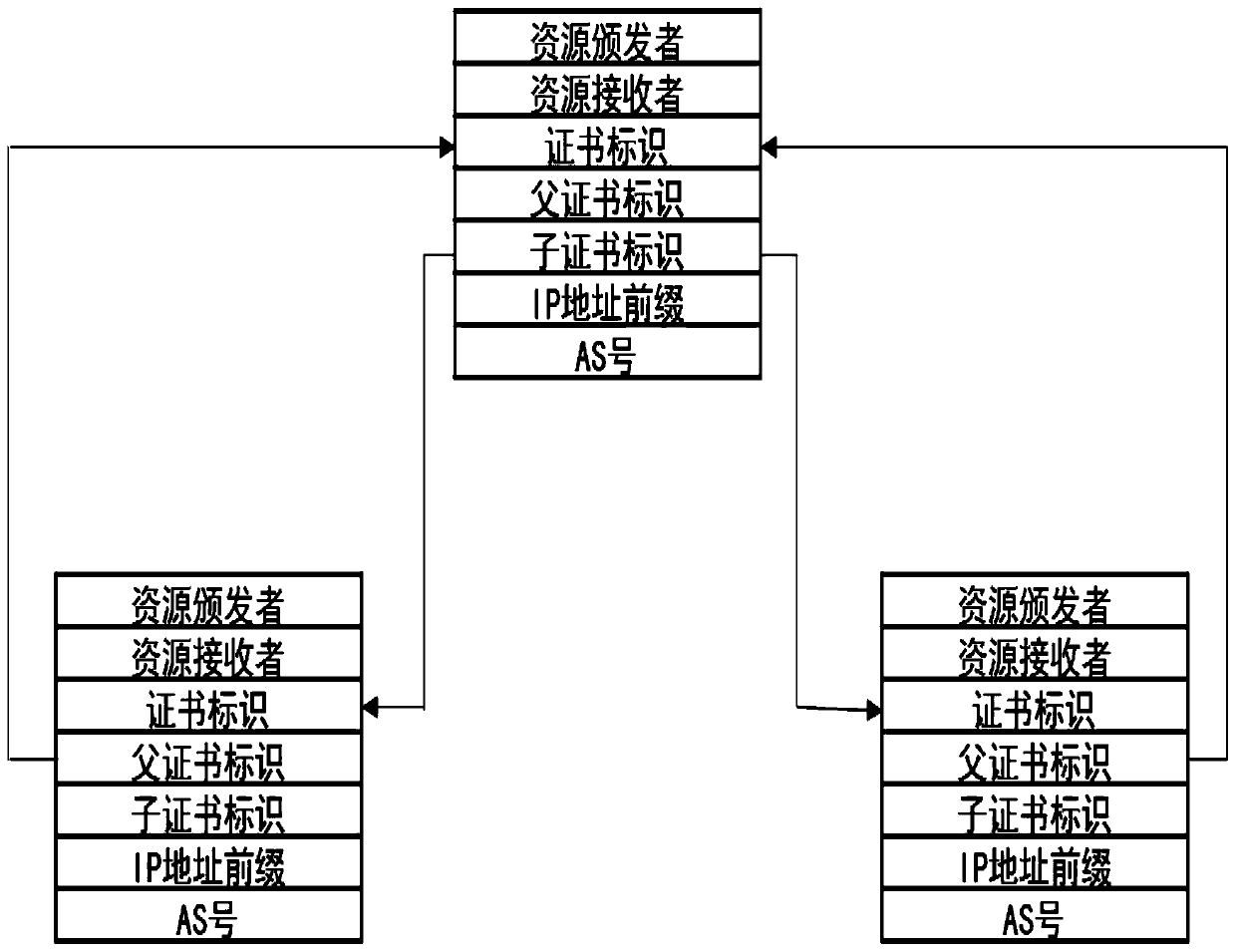 Resource public key infrastructure bidirectional authorization method based on block chain