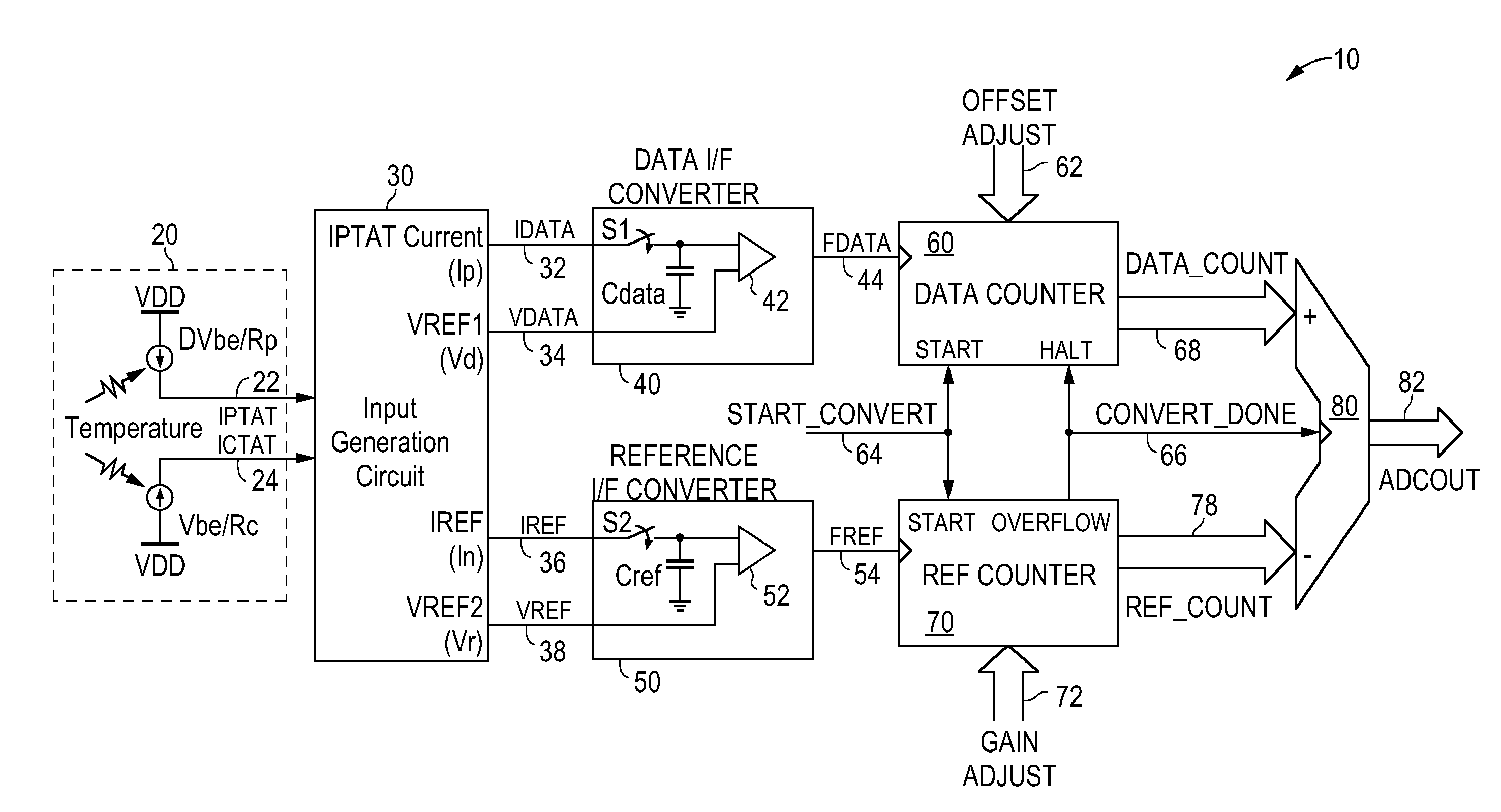 Frequency ratio digitizing temperature sensor with linearity correction