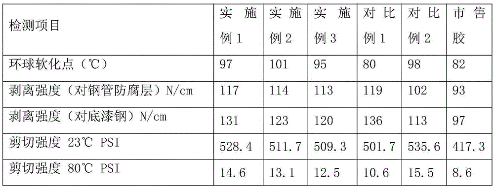 Dry film hot melt adhesive for pipe joint anticorrosion