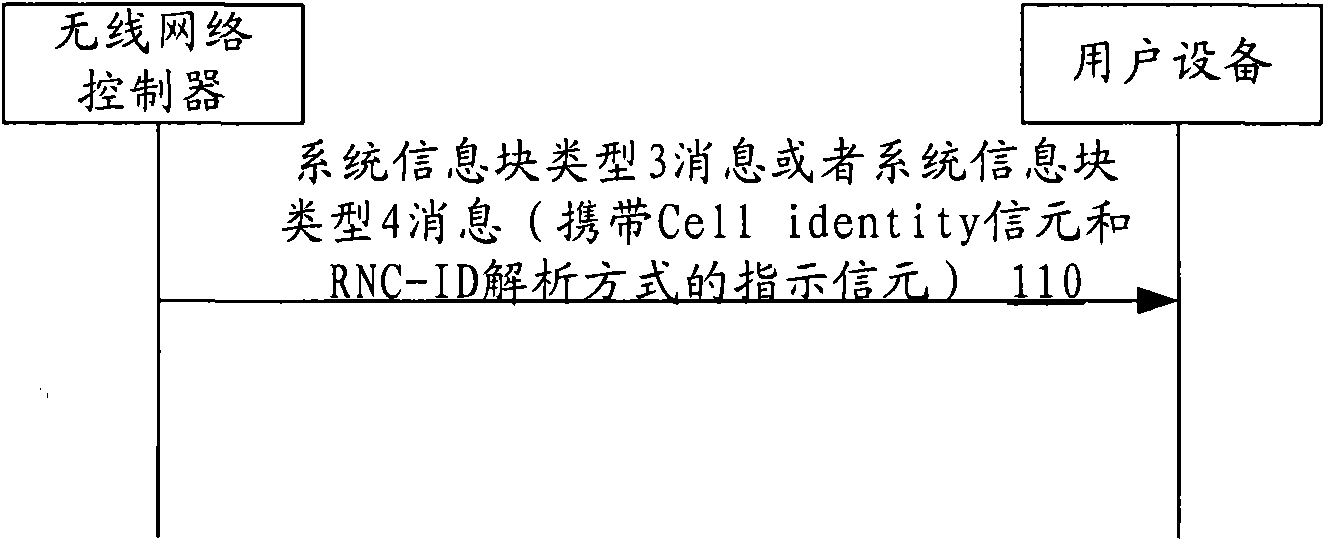 Indication method of radio network controller-identification (RNC-ID) analytic mode