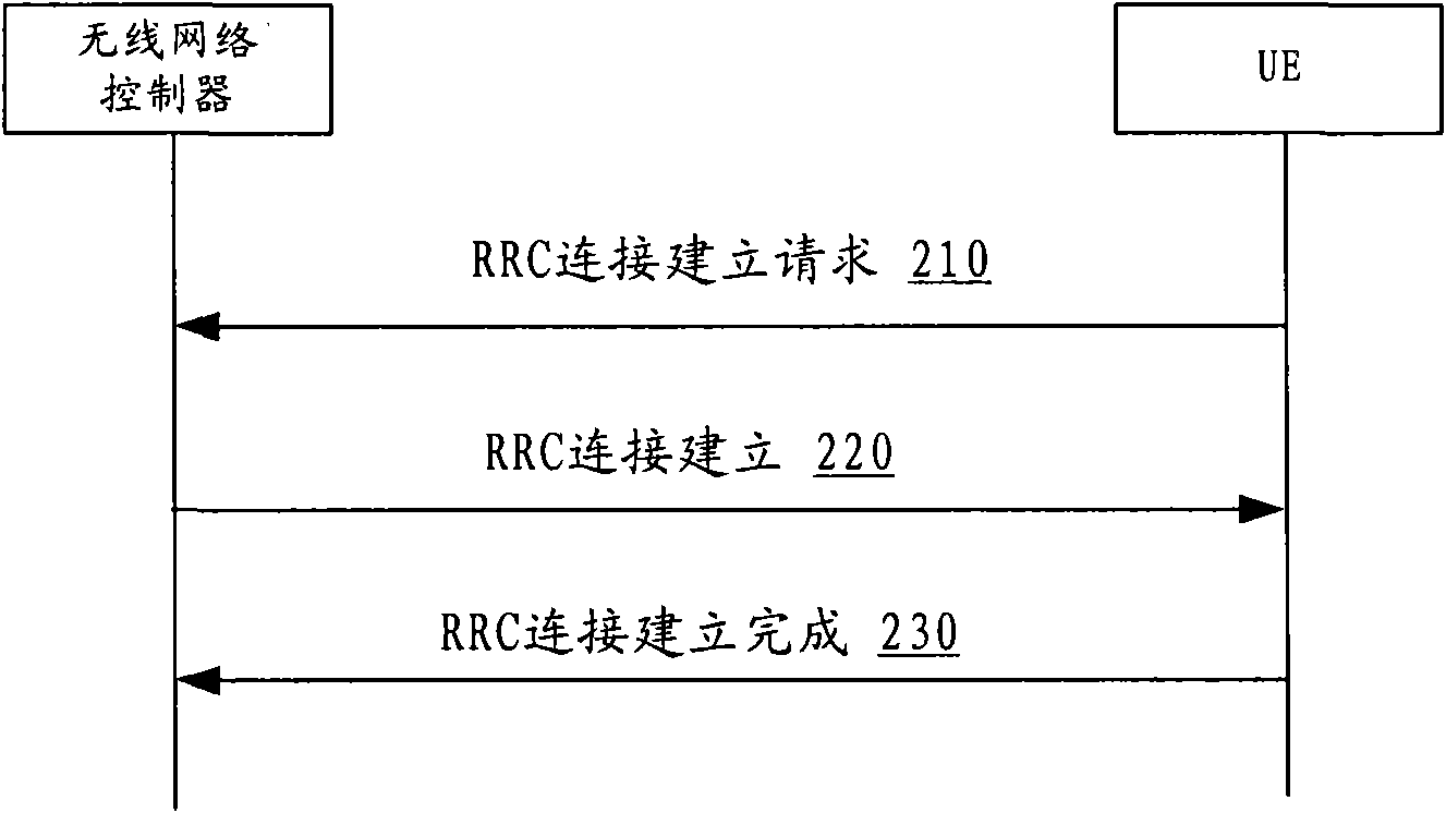 Indication method of radio network controller-identification (RNC-ID) analytic mode