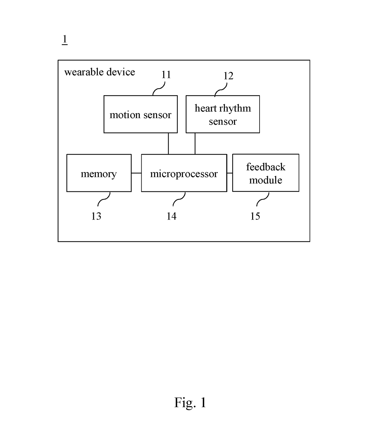 Wearable device which diagnoses personal cardiac health condition by monitoring and analyzing heartbeat and the method thereof