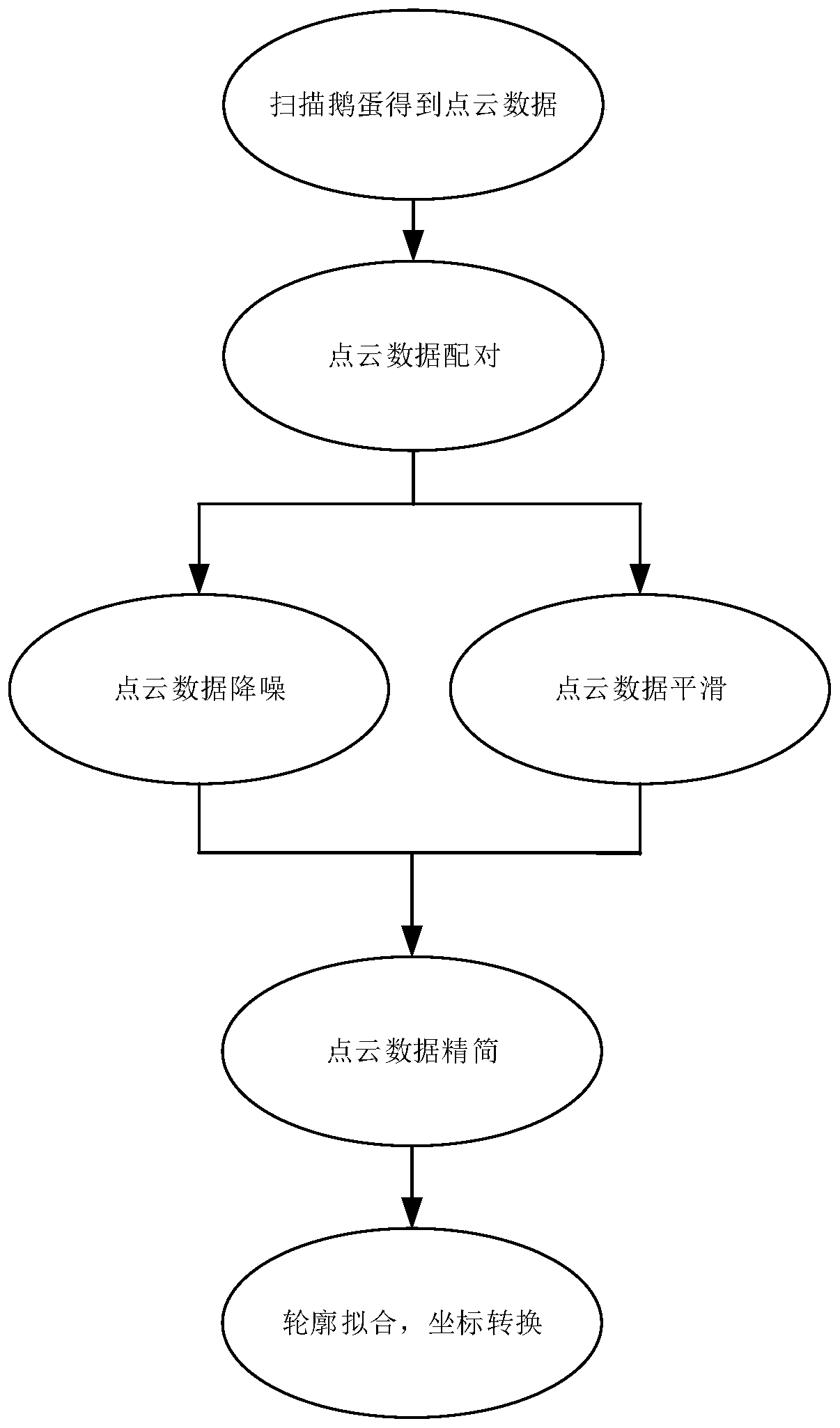 Efficient intelligent goose egg marker and control method